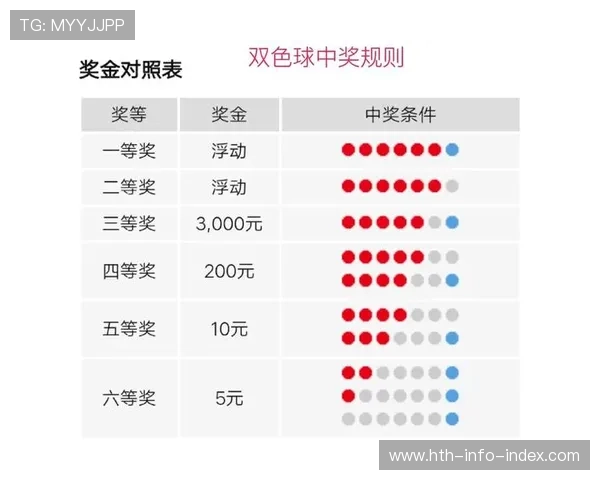开云大额中奖截图背后真相 彩票数字高频玩法防骗避坑